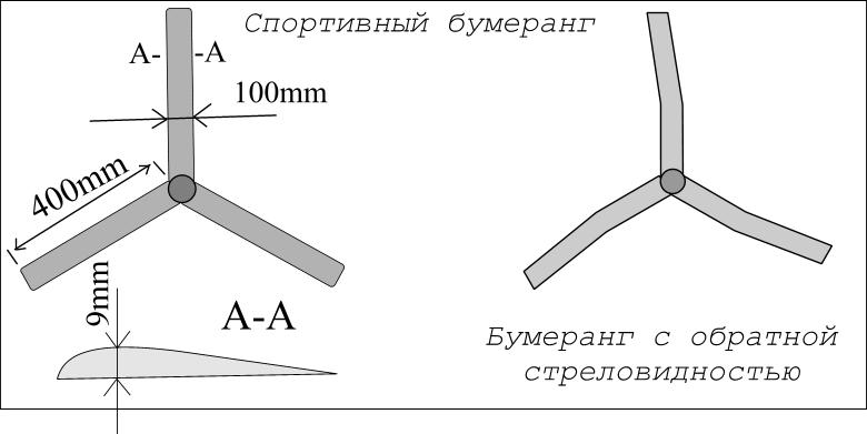 Как сделать бумеранг из бумаги и древесины :: астонсобытие.рф